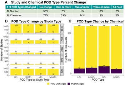 ToxRefDB v2.1: update to curated in vivo study data in the Toxicity Reference Database